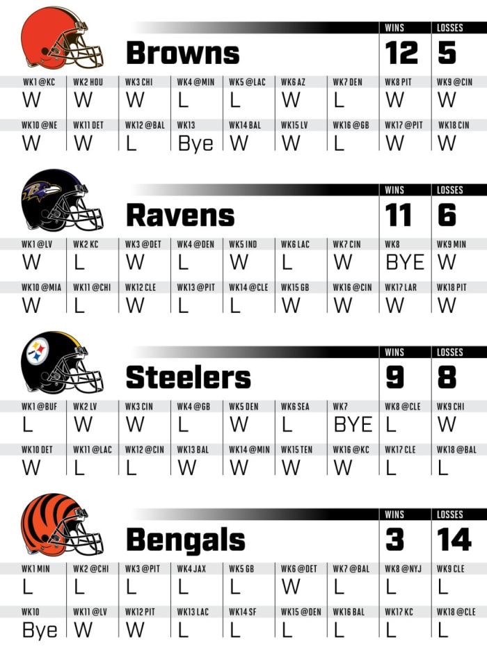 2021-NFLsched_afc_north